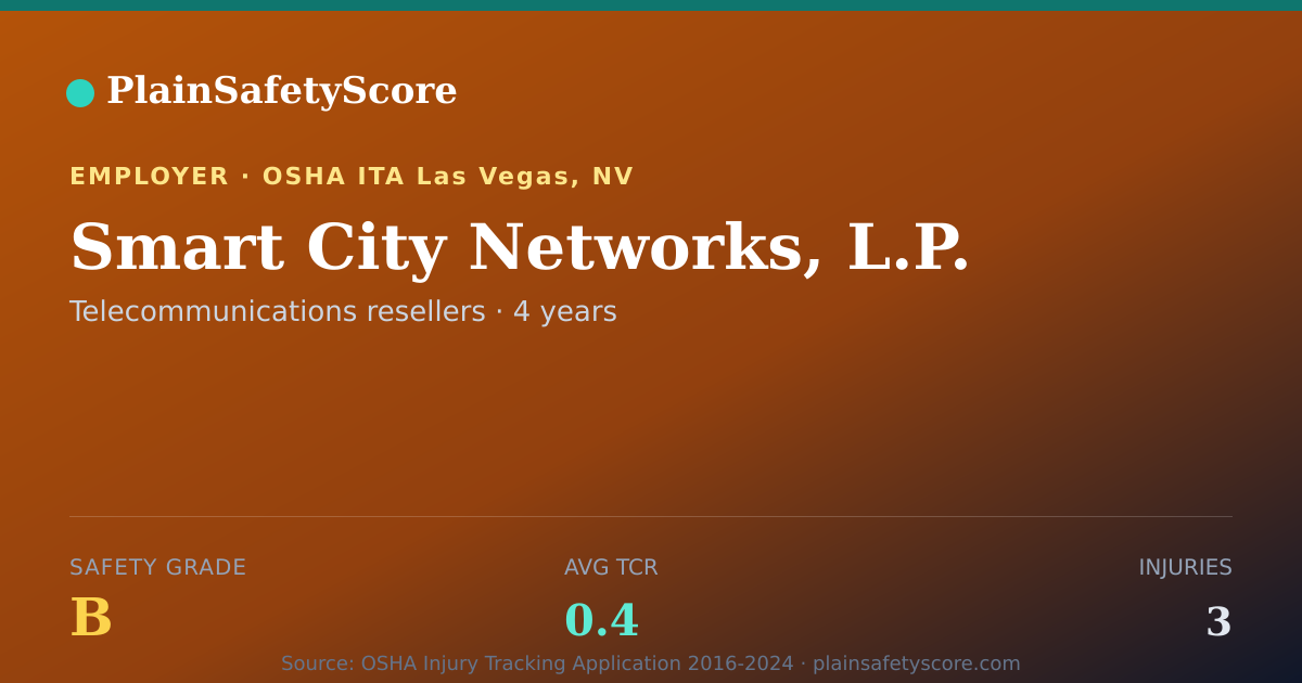 Shareable card for Smart City Networks, L.P. Safety Grade B (TCR 0.4)