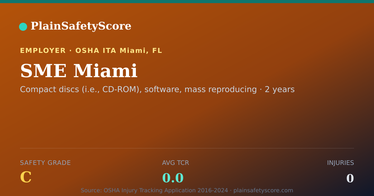 Shareable card for SME Miami Safety Grade C (TCR 0.0)