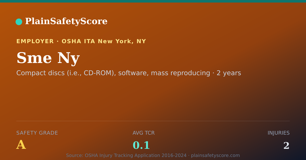 Shareable card for Sme Ny Safety Grade A (TCR 0.1)
