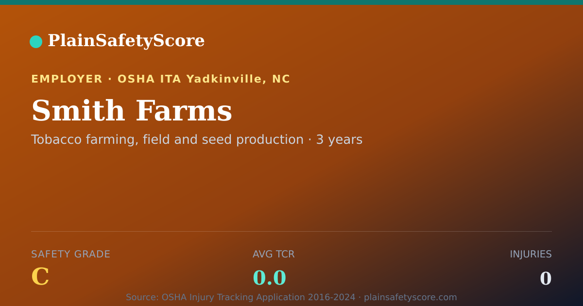 Shareable card for Smith Farms Safety Grade C (TCR 0.0)