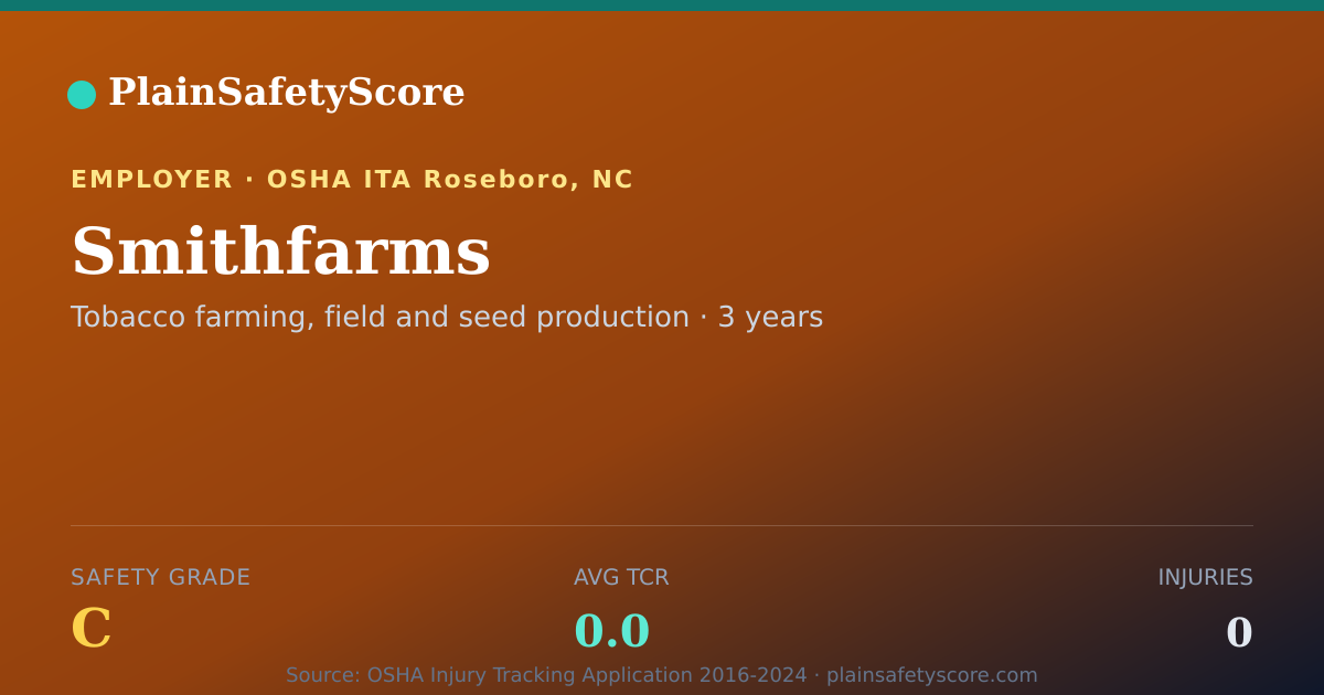 Shareable card for Smithfarms Safety Grade C (TCR 0.0)