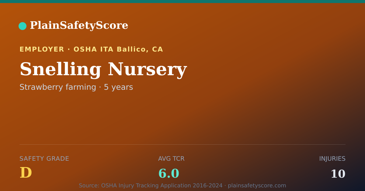 Shareable card for Snelling Nursery Safety Grade D (TCR 6.0)