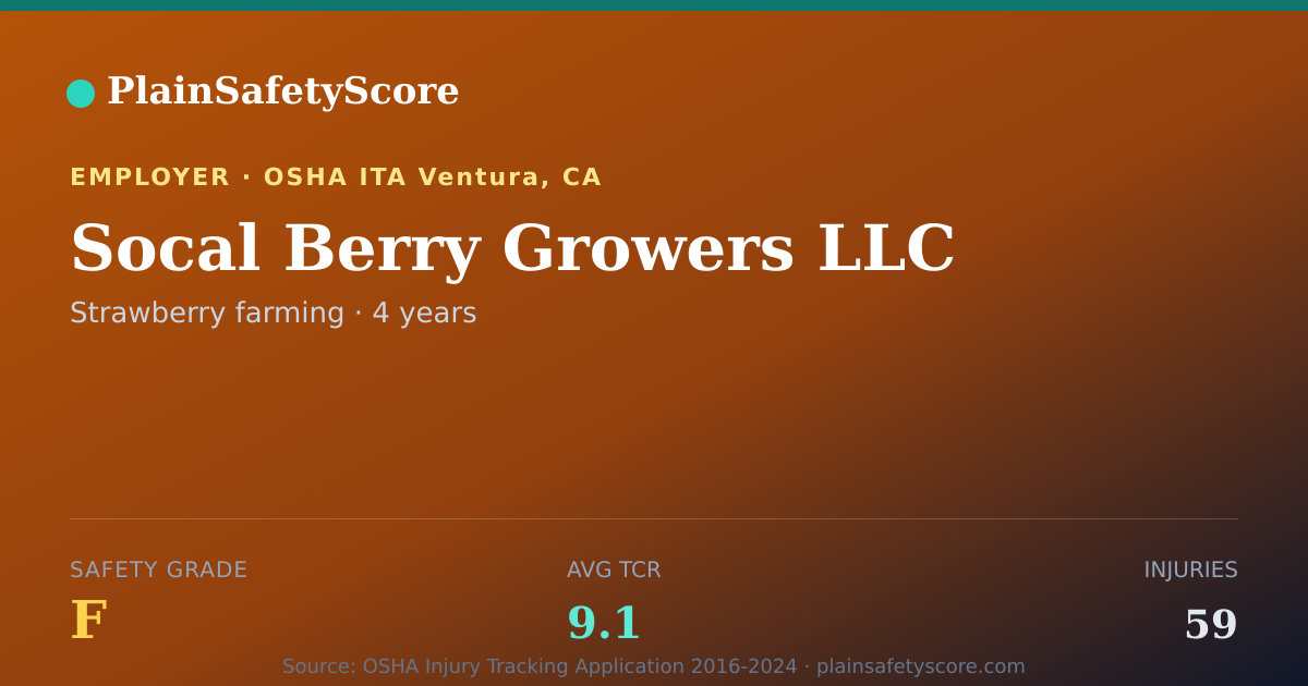 Shareable card for Socal Berry Growers LLC Safety Grade F (TCR 9.1)