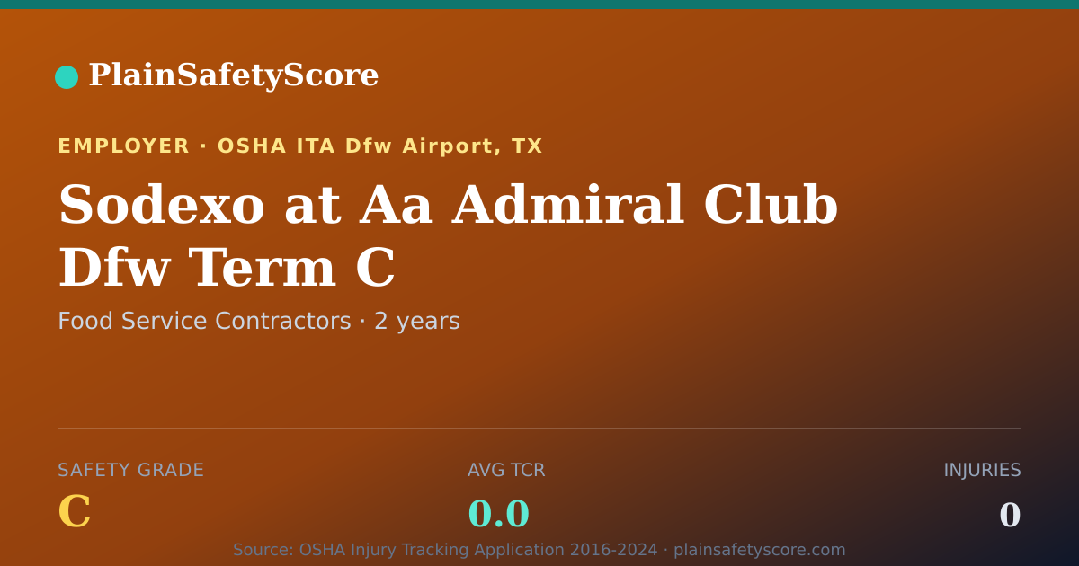 Shareable card for Sodexo at Aa Admiral Club Dfw Term C Safety Grade C