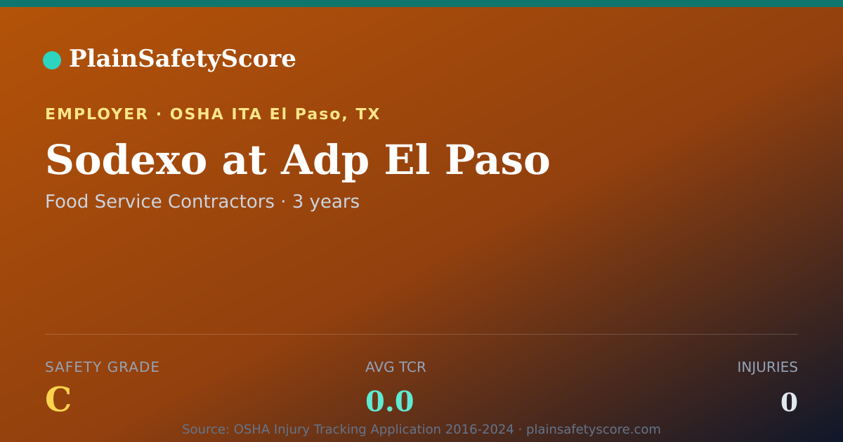 Shareable card for Sodexo at Adp  El Paso Safety Grade C (TCR 0.0)