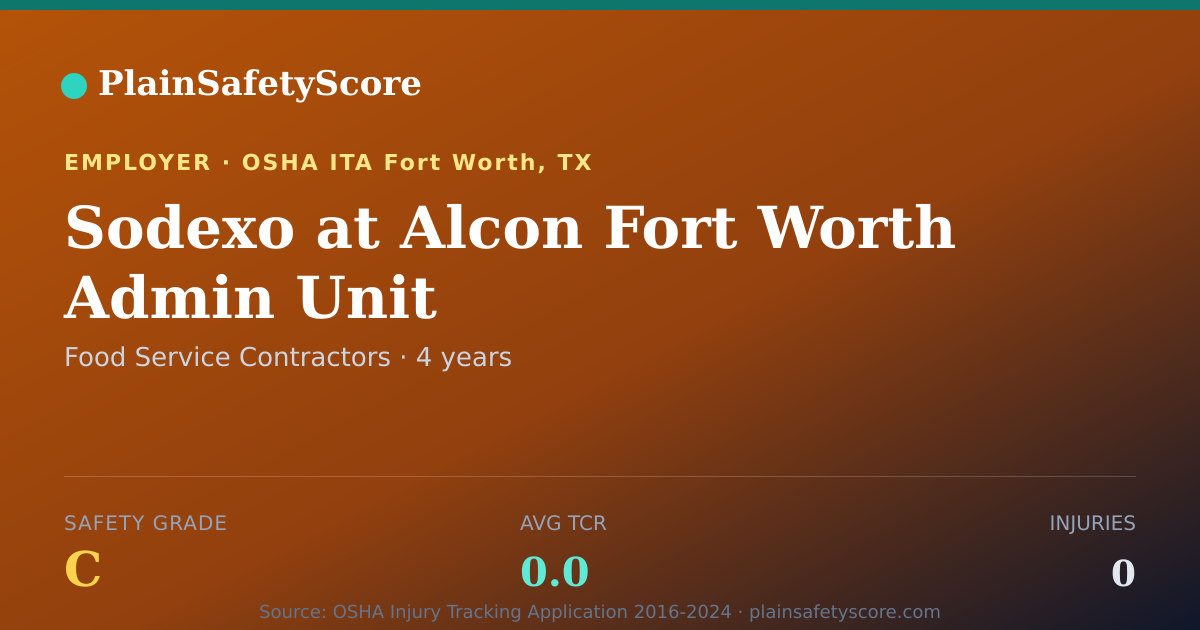 Shareable card for Sodexo at Alcon Fort Worth Admin Unit Safety Grade C