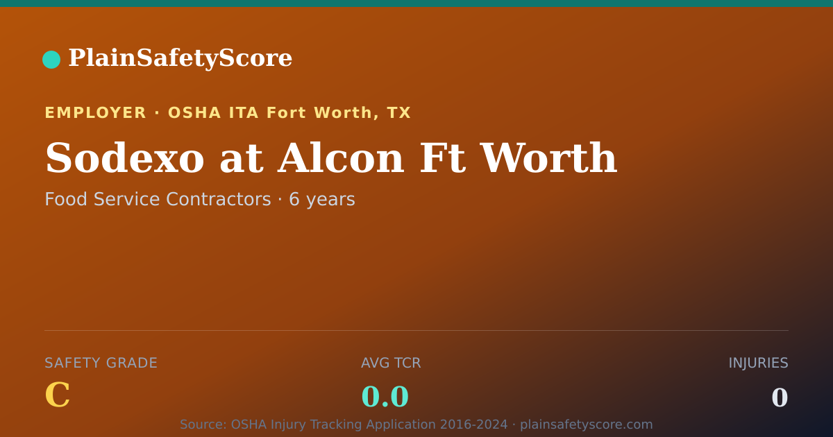 Shareable card for Sodexo at Alcon Ft Worth Safety Grade C (TCR 0.0)