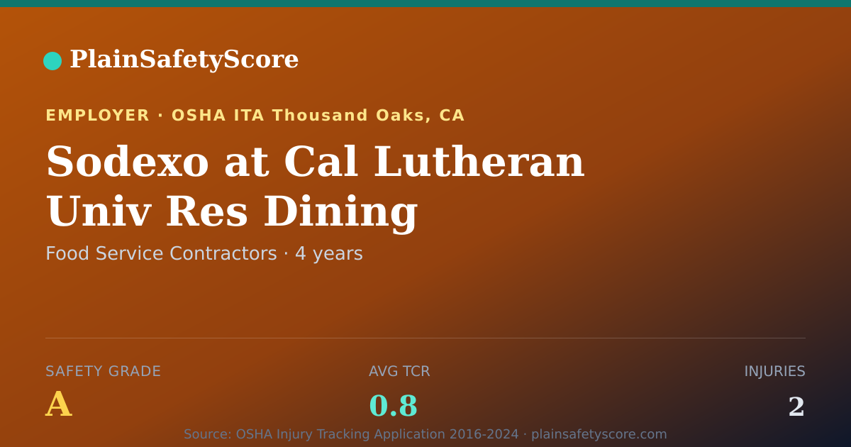Shareable card for Sodexo at Cal Lutheran Univ Res Dining Safety Grade A