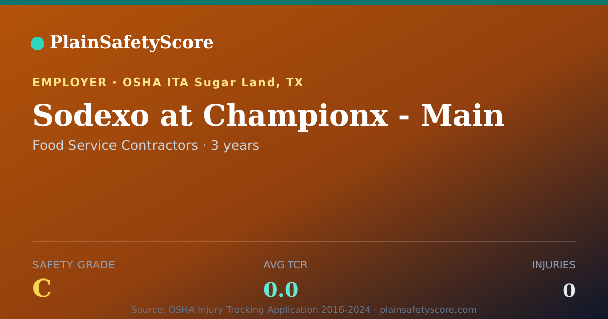 Shareable card for Sodexo at Championx - Main Safety Grade C (TCR 0.0)