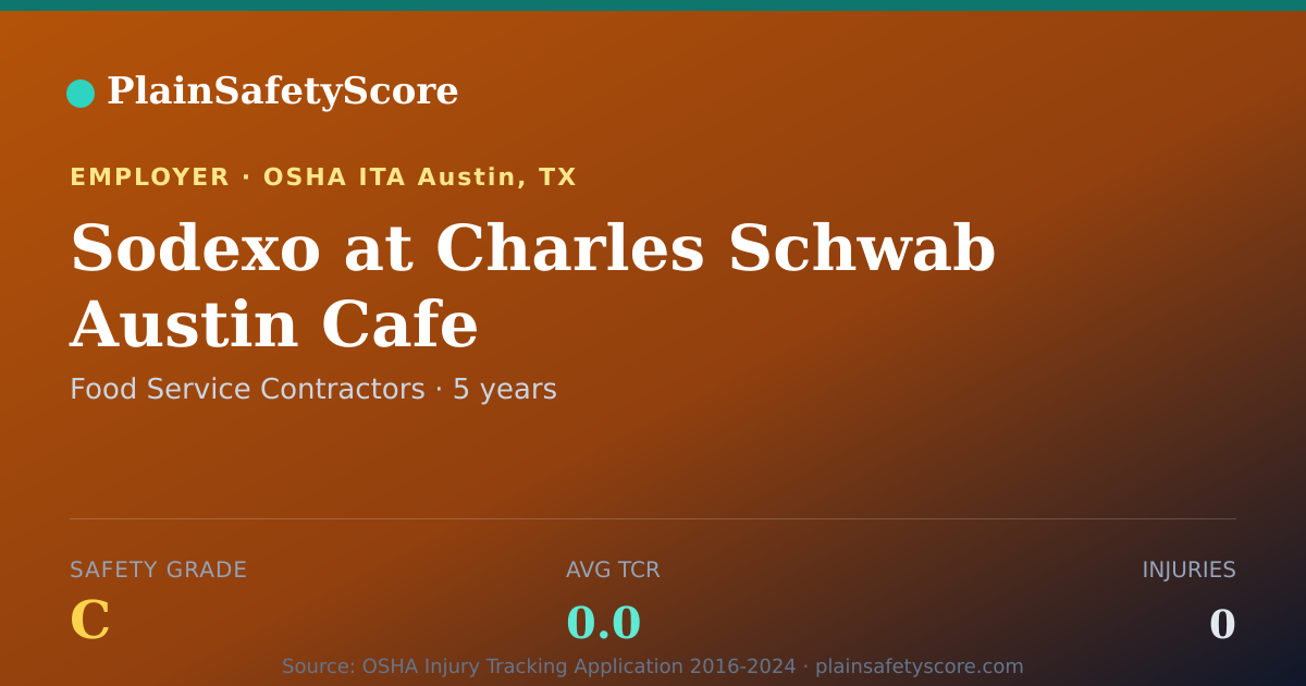 Shareable card for Sodexo at Charles Schwab Austin Cafe Safety Grade C