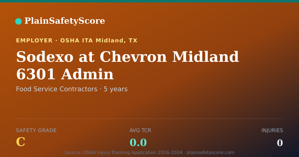 Shareable card for Sodexo at Chevron Midland 6301 Admin Safety Grade C