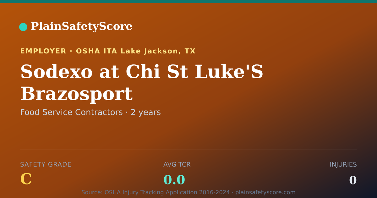 Shareable card for Sodexo at Chi St Luke'S Brazosport Safety Grade C (TCR 0.0)