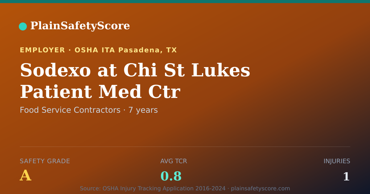 Shareable card for Sodexo at Chi St Lukes Patient Med Ctr Safety Grade A