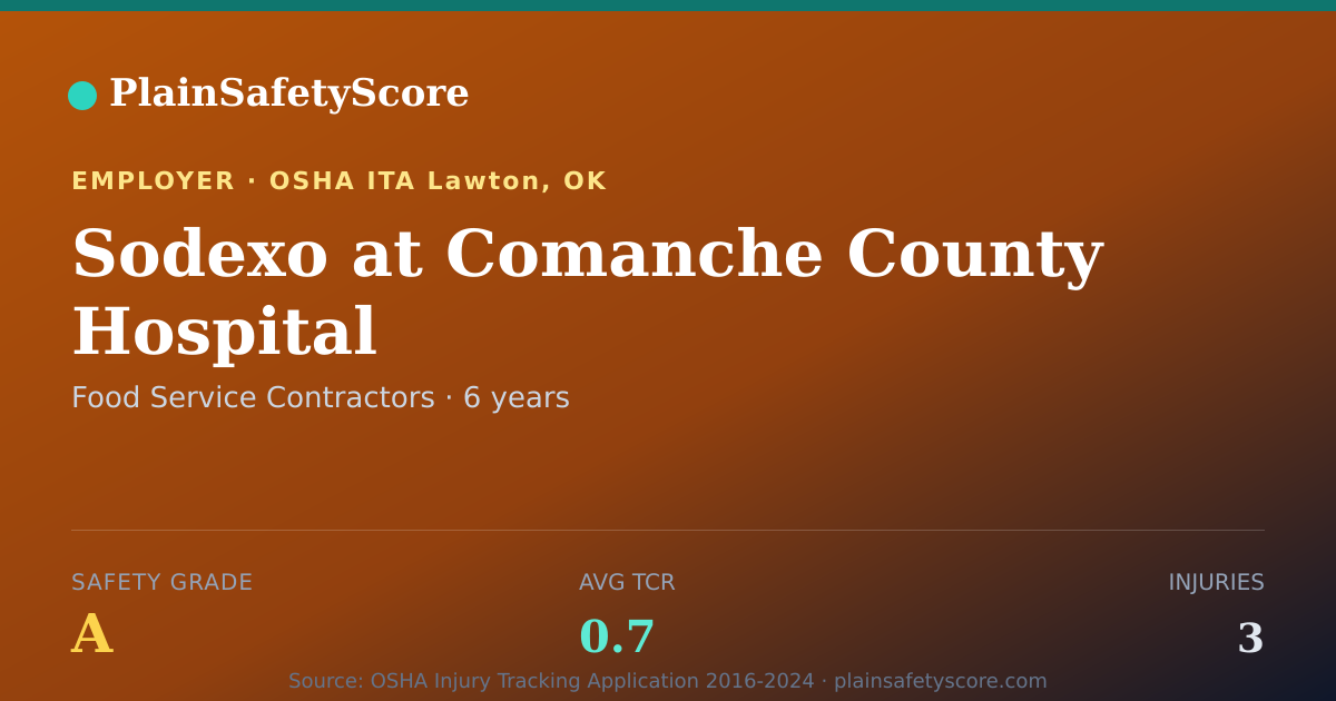 Shareable card for Sodexo at Comanche County Hospital Safety Grade A (TCR 0.7)