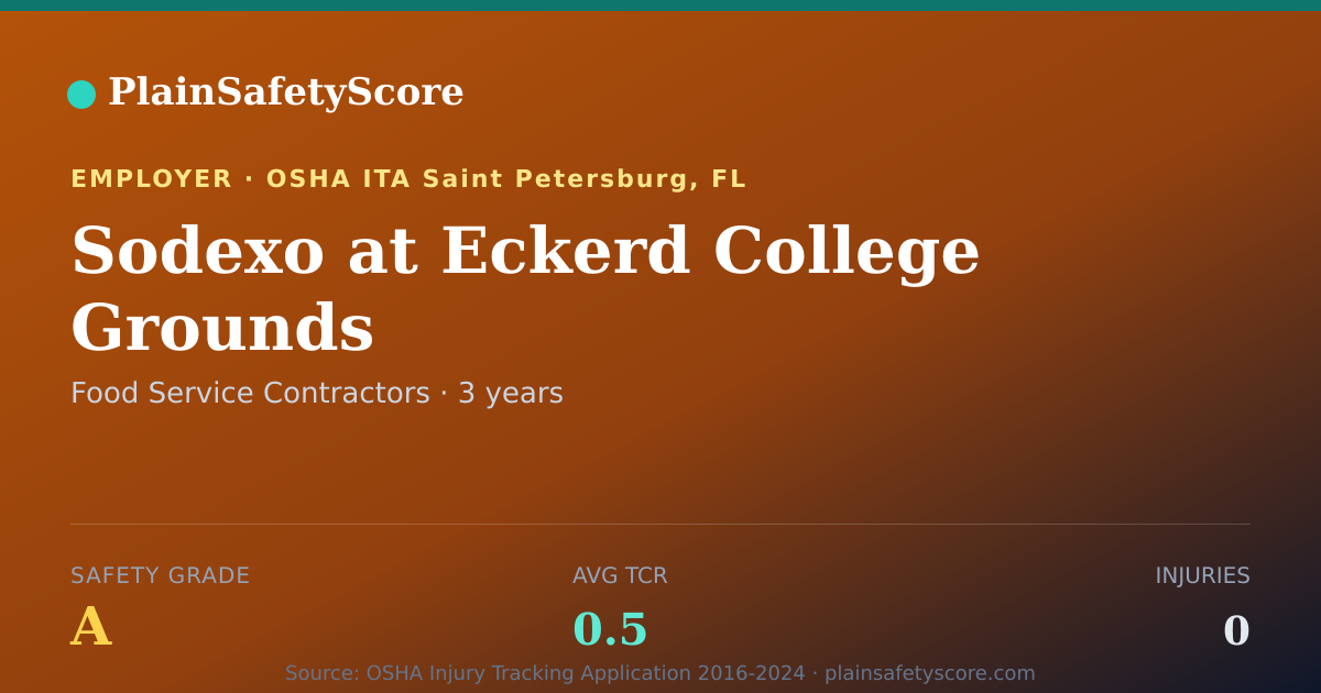 Shareable card for Sodexo at Eckerd College Grounds Safety Grade A (TCR 0.5)