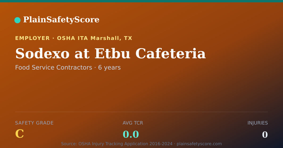 Shareable card for Sodexo at Etbu Cafeteria Safety Grade C (TCR 0.0)