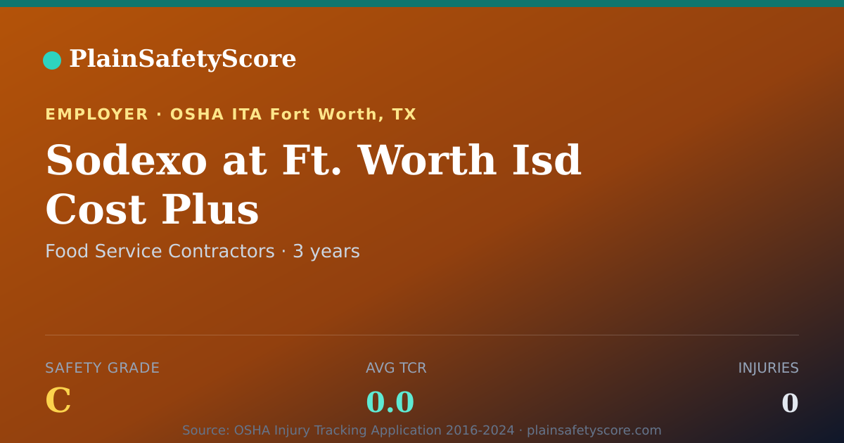 Shareable card for Sodexo at Ft. Worth Isd Cost Plus Safety Grade C (TCR 0.0)