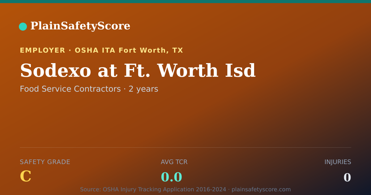 Shareable card for Sodexo at Ft. Worth Isd Safety Grade C (TCR 0.0)