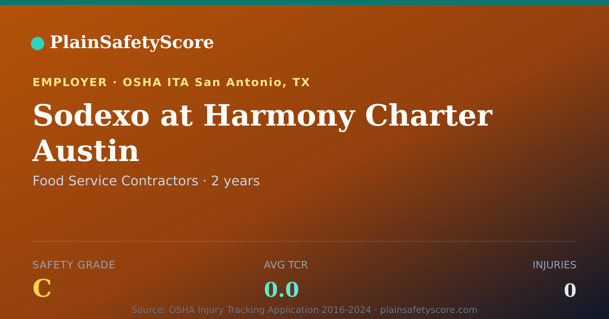 Shareable card for Sodexo at Harmony Charter  Austin Safety Grade C (TCR 0.0)