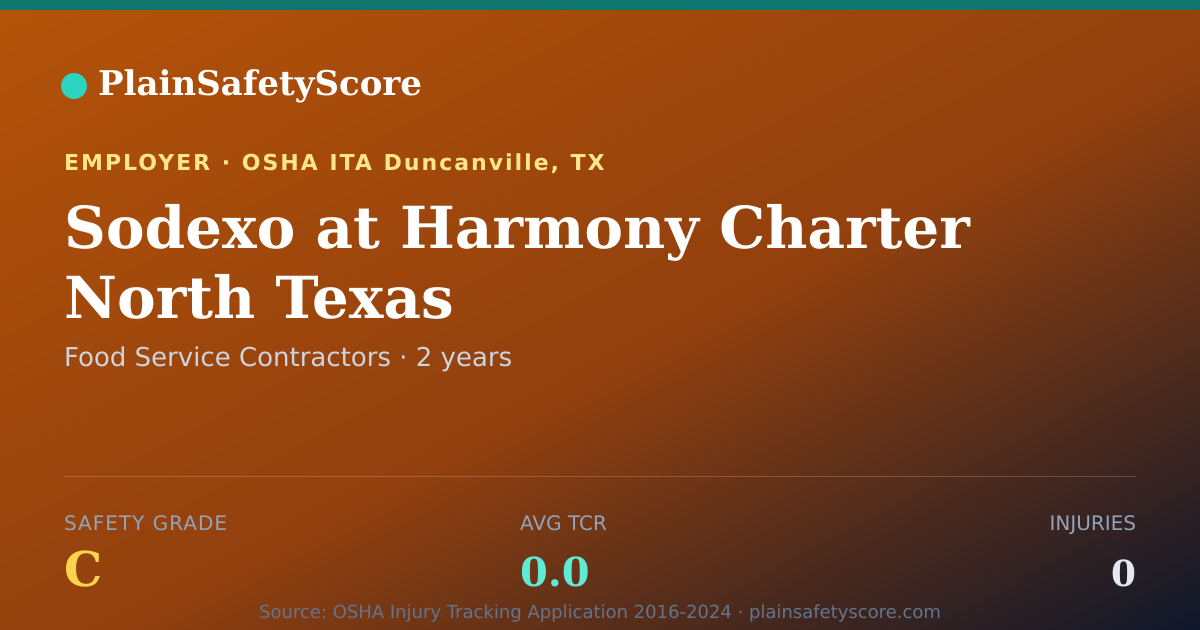 Shareable card for Sodexo at Harmony Charter  North Texas Safety Grade C