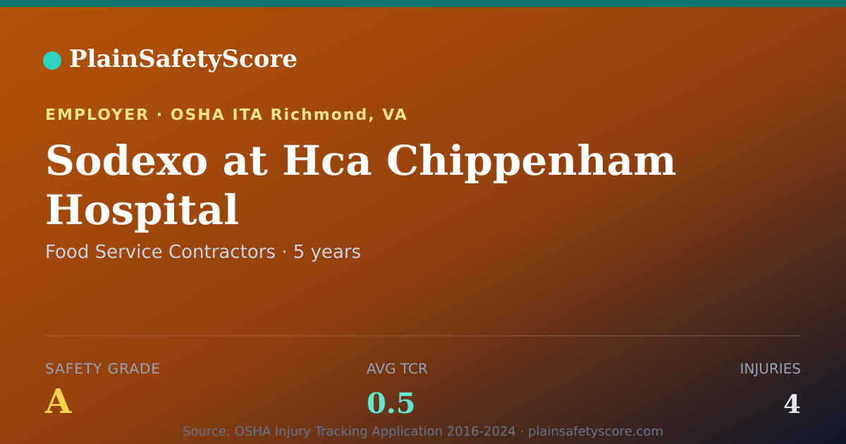 Shareable card for Sodexo at Hca Chippenham Hospital Safety Grade A (TCR 0.5)