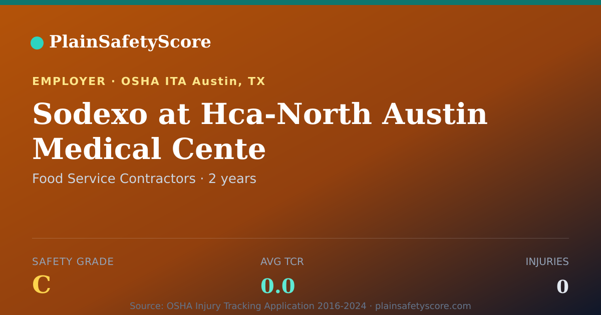 Shareable card for Sodexo at Hca-North Austin Medical Cente Safety Grade C