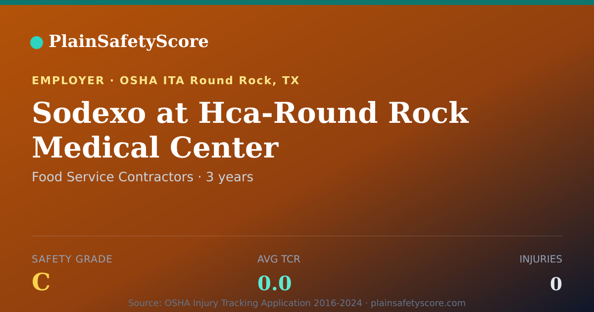 Shareable card for Sodexo at Hca-Round Rock Medical Center Safety Grade C