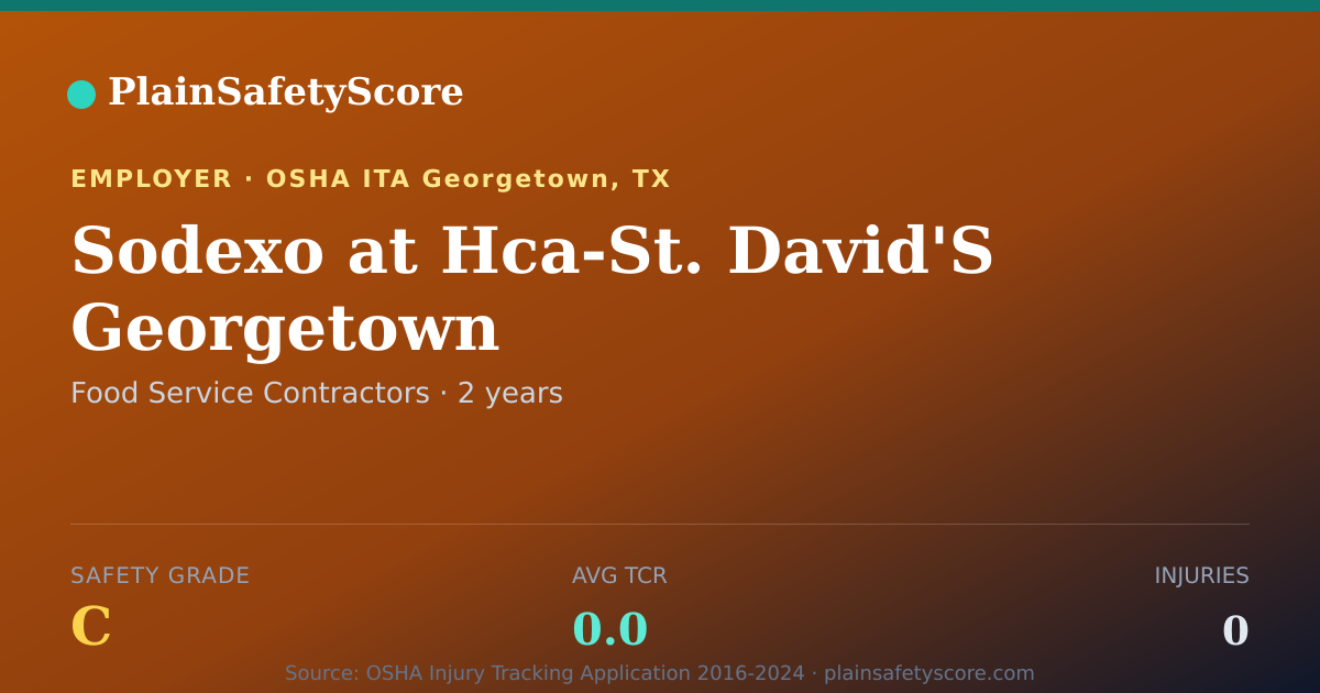 Shareable card for Sodexo at Hca-St. David'S Georgetown Safety Grade C