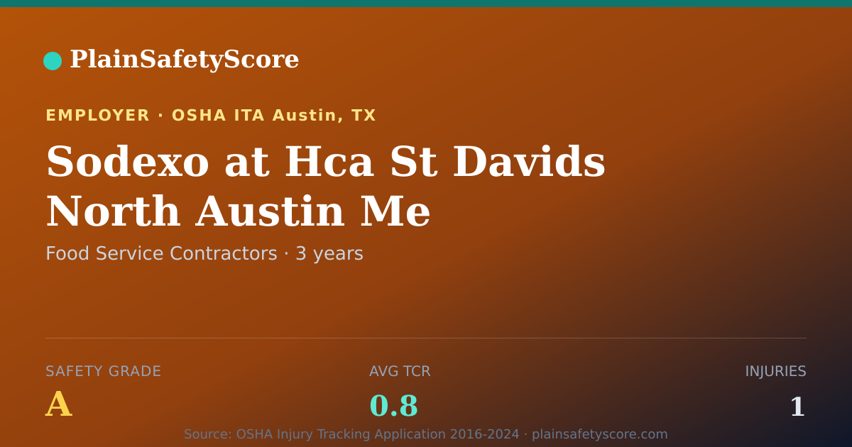 Shareable card for Sodexo at Hca St Davids North Austin Me Safety Grade A