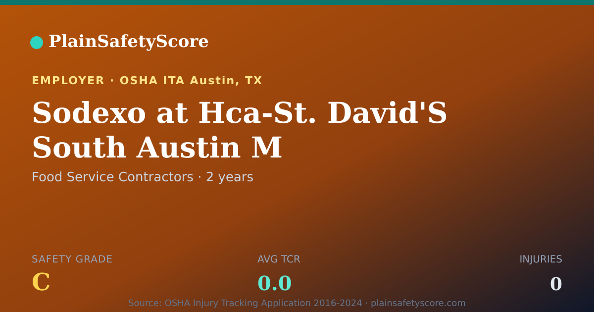 Shareable card for Sodexo at Hca-St. David'S South Austin M Safety Grade C