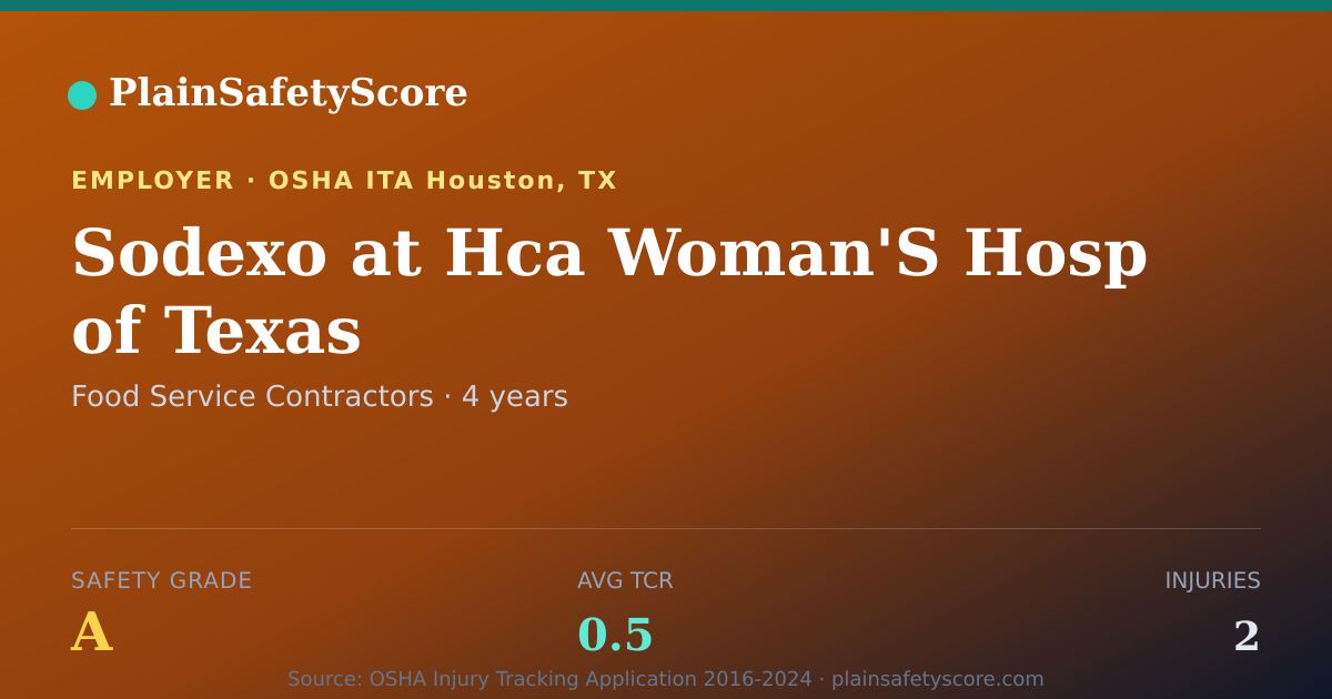 Shareable card for Sodexo at Hca Woman'S Hosp of Texas Safety Grade A (TCR 0.5)