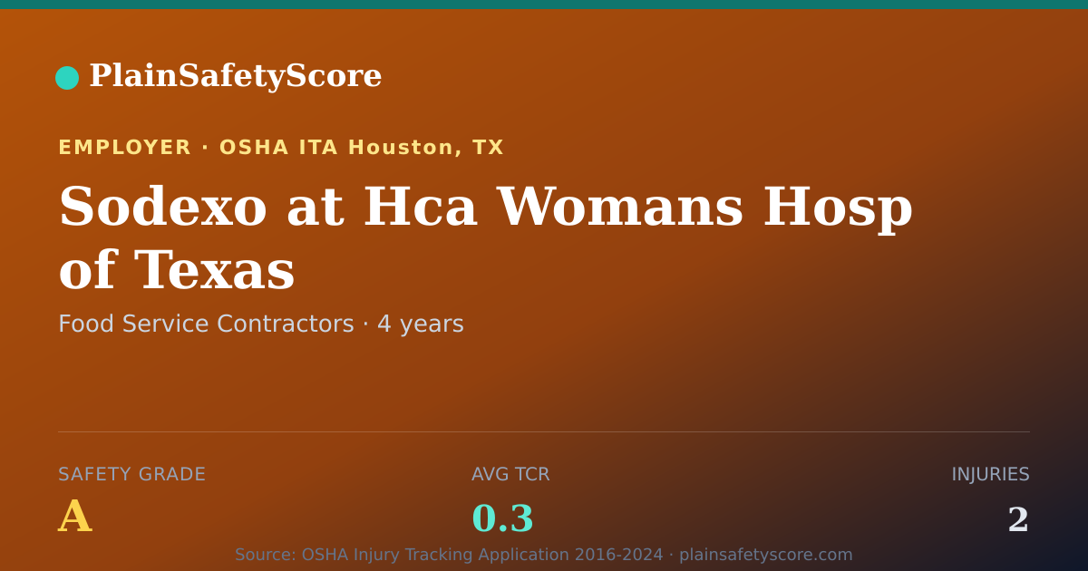 Shareable card for Sodexo at Hca Womans Hosp of Texas Safety Grade A (TCR 0.3)