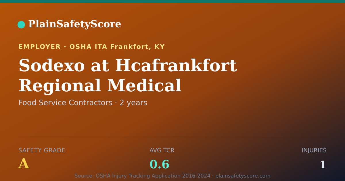 Shareable card for Sodexo at Hcafrankfort Regional Medical Safety Grade A