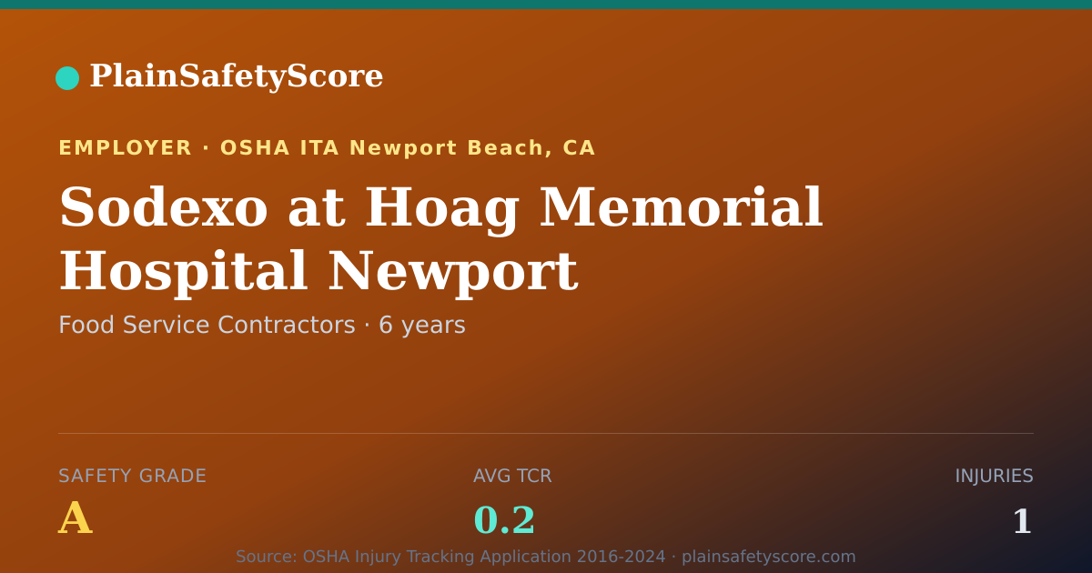 Shareable card for Sodexo at Hoag Memorial Hospital Newport Safety Grade A