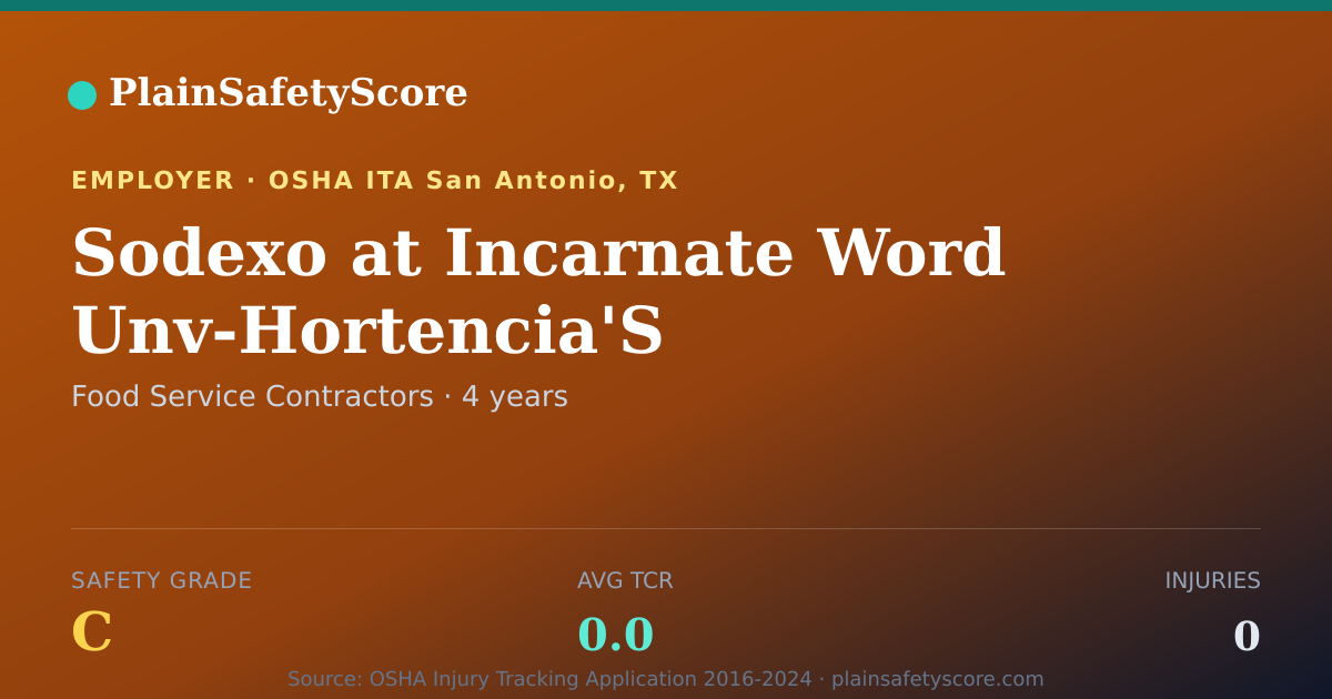 Shareable card for Sodexo at Incarnate Word Unv-Hortencia'S Safety Grade C