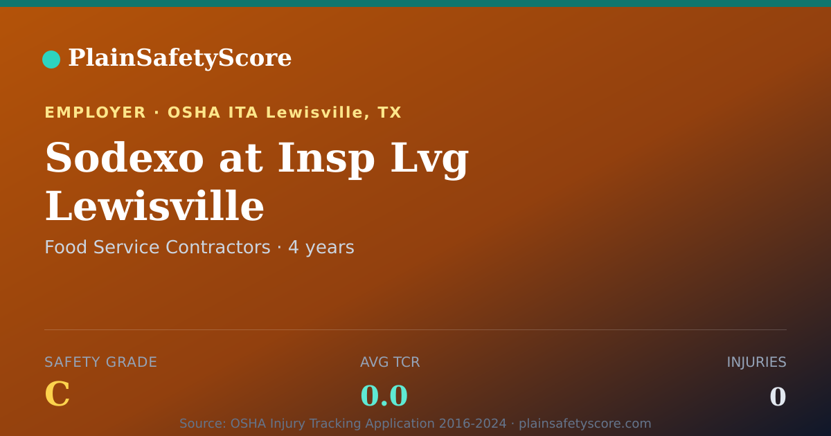 Shareable card for Sodexo at Insp Lvg Lewisville Safety Grade C (TCR 0.0)