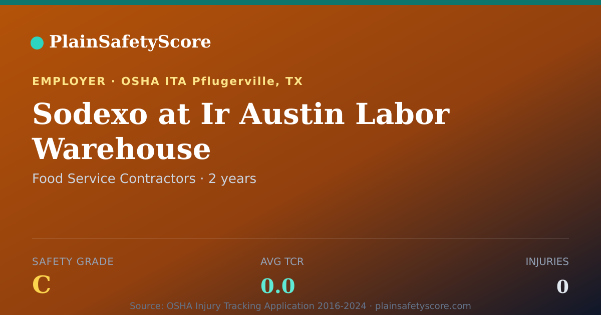 Shareable card for Sodexo at Ir Austin Labor  Warehouse Safety Grade C