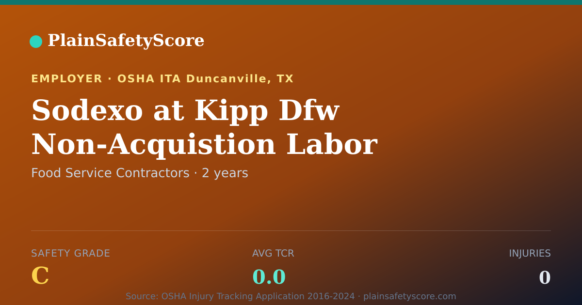 Shareable card for Sodexo at Kipp Dfw Non-Acquistion Labor Safety Grade C
