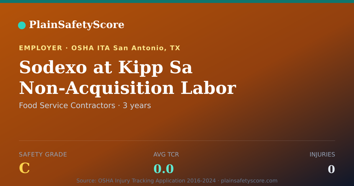 Shareable card for Sodexo at Kipp Sa Non-Acquisition Labor Safety Grade C