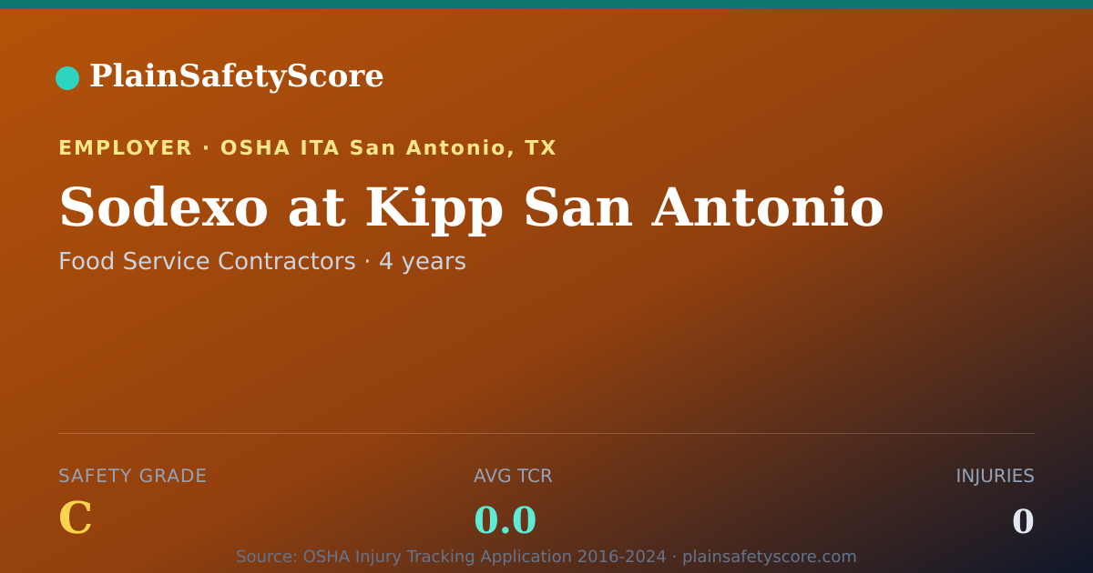 Shareable card for Sodexo at Kipp San Antonio Safety Grade C (TCR 0.0)