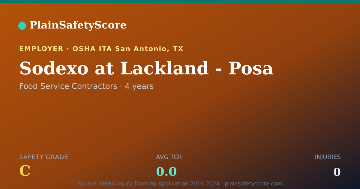 Shareable card for Sodexo at Lackland - Posa Safety Grade C (TCR 0.0)