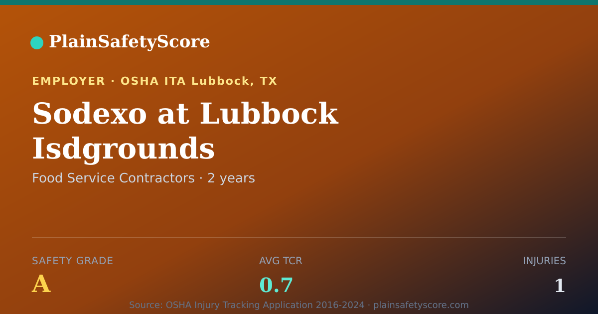 Shareable card for Sodexo at Lubbock Isdgrounds Safety Grade A (TCR 0.7)