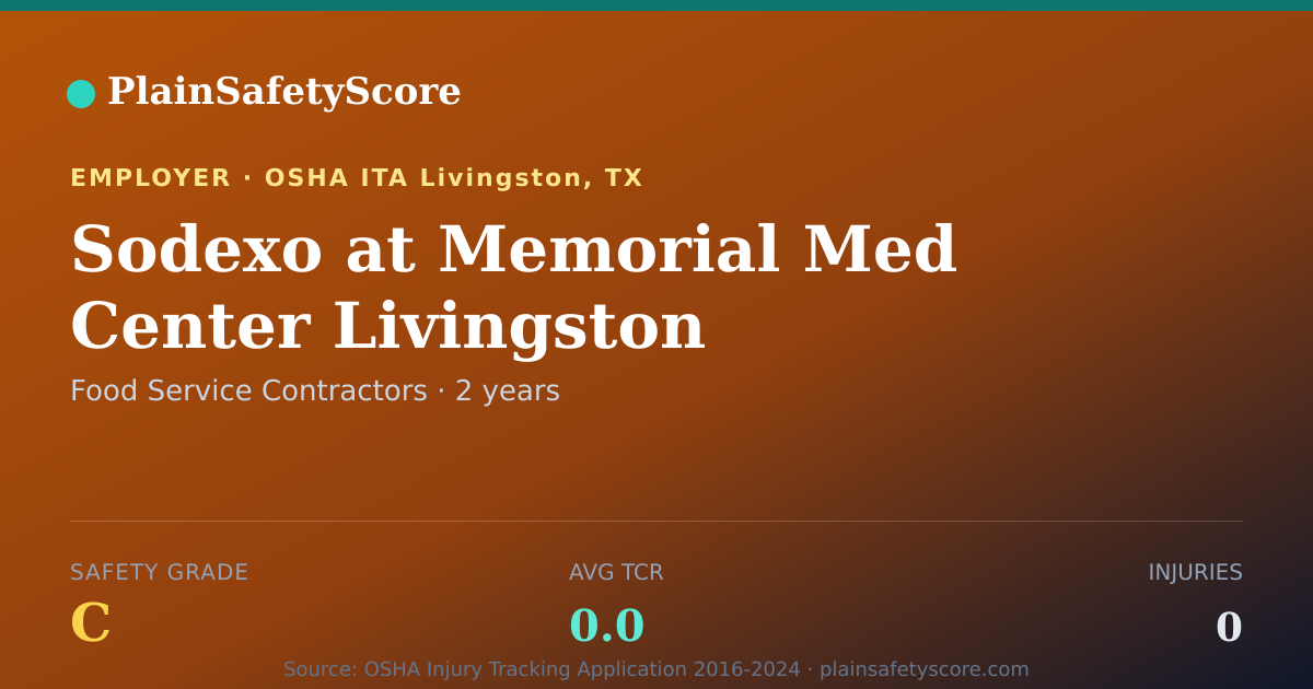Shareable card for Sodexo at Memorial Med Center Livingston Safety Grade C