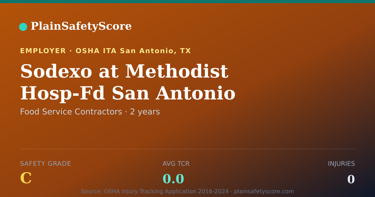 Shareable card for Sodexo at Methodist Hosp-Fd San Antonio Safety Grade C