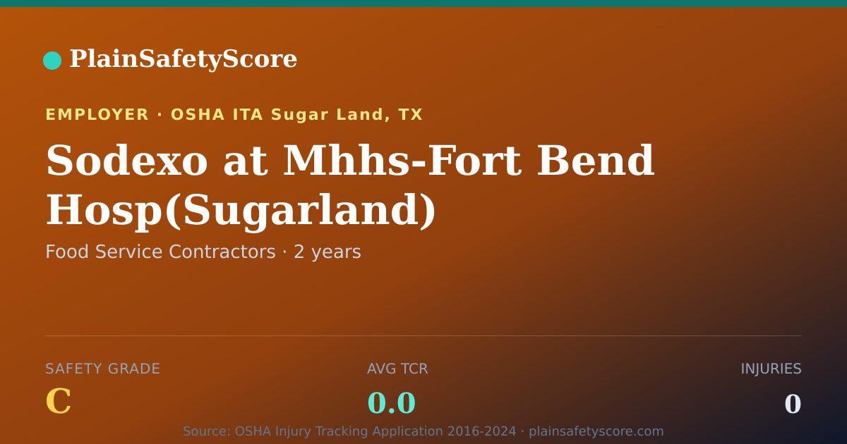 Shareable card for Sodexo at Mhhs-Fort Bend Hosp(Sugarland) Safety Grade C