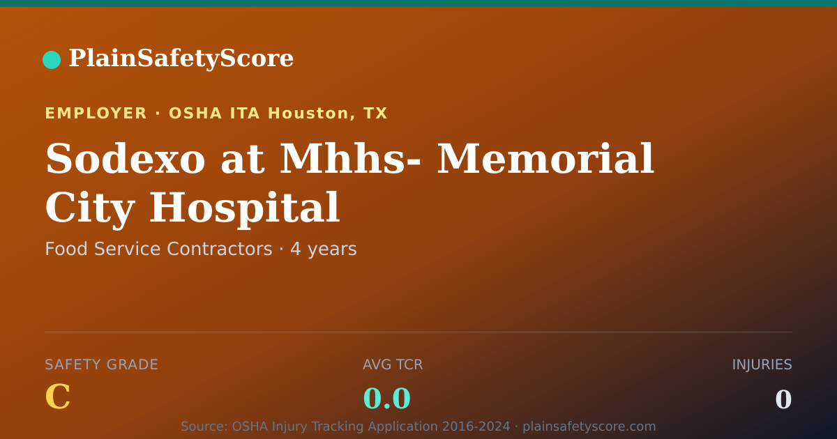 Shareable card for Sodexo at Mhhs- Memorial City Hospital Safety Grade C