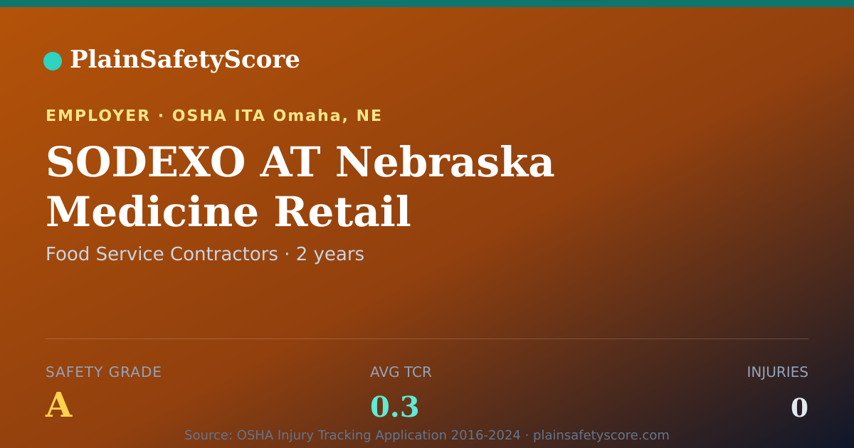 Shareable card for SODEXO AT Nebraska Medicine Retail Safety Grade A (TCR 0.3)