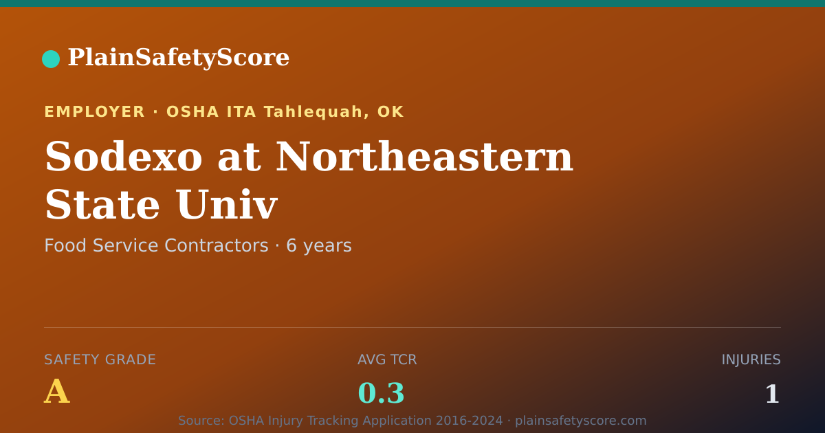 Shareable card for Sodexo at Northeastern State Univ Safety Grade A (TCR 0.3)