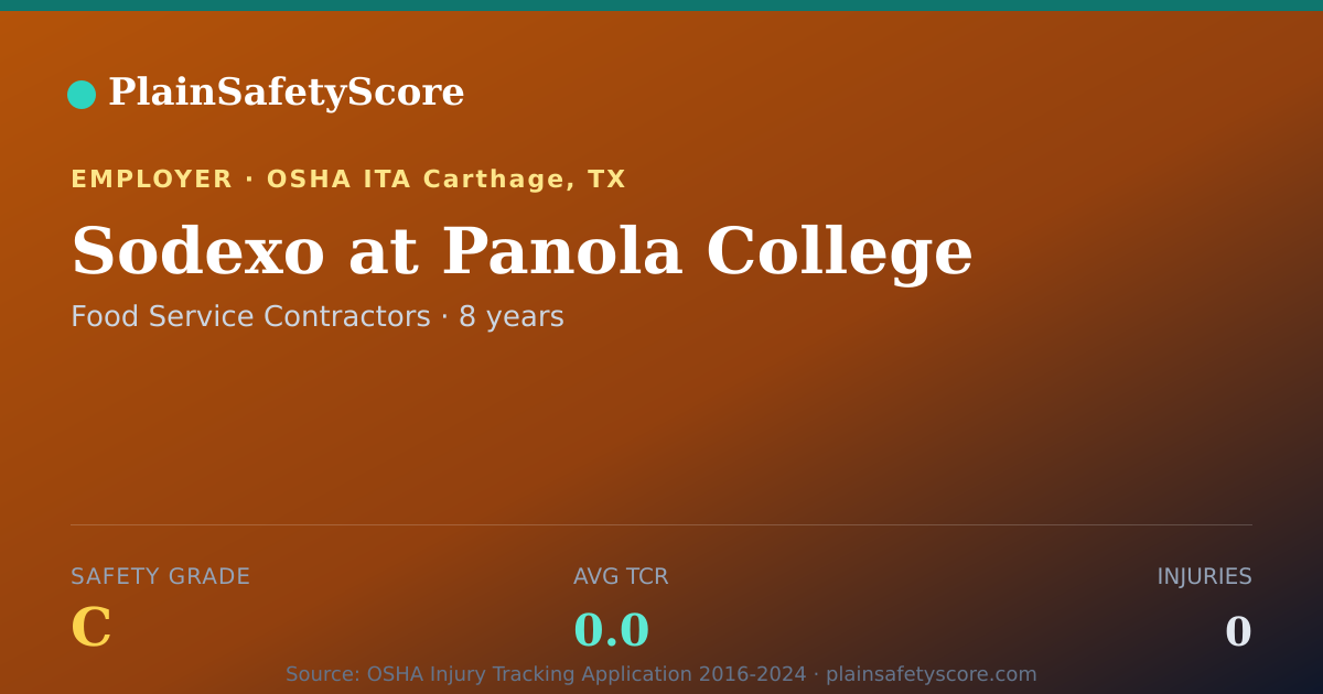 Shareable card for Sodexo at Panola College Safety Grade C (TCR 0.0)