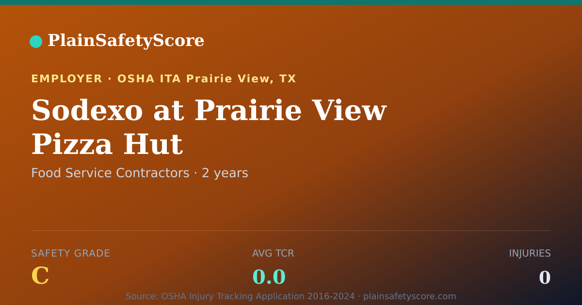 Shareable card for Sodexo at Prairie View Pizza Hut Safety Grade C (TCR 0.0)
